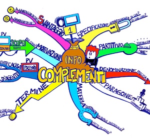 Perche Spesso I Nostri Figli Non Imparano A Parlare Inglese A Scuola Torinobimbi